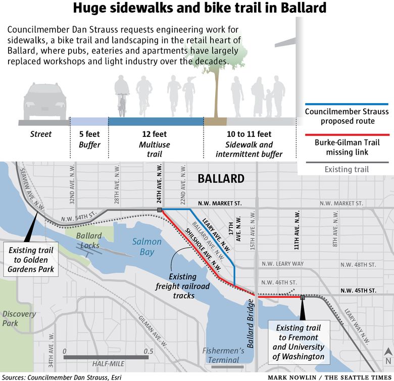 More delays for Rail Trail