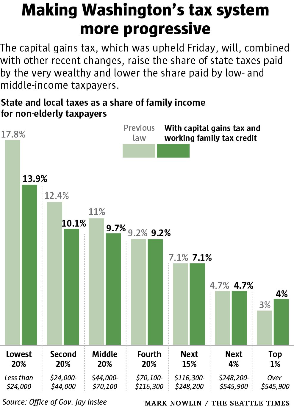 Caphjtal Tax the swoll Tax Capital Tax – The Swoll Package – CD