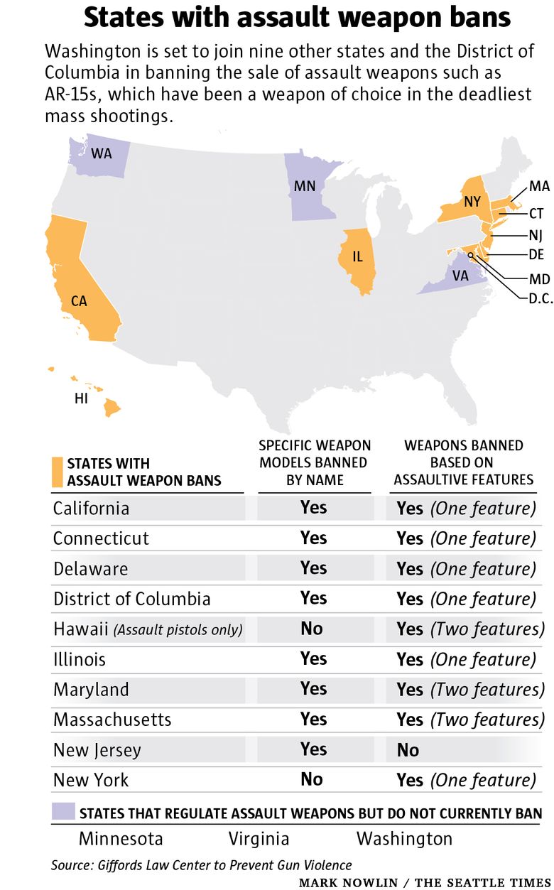 Washington becomes 10th state to ban assault weapons sales