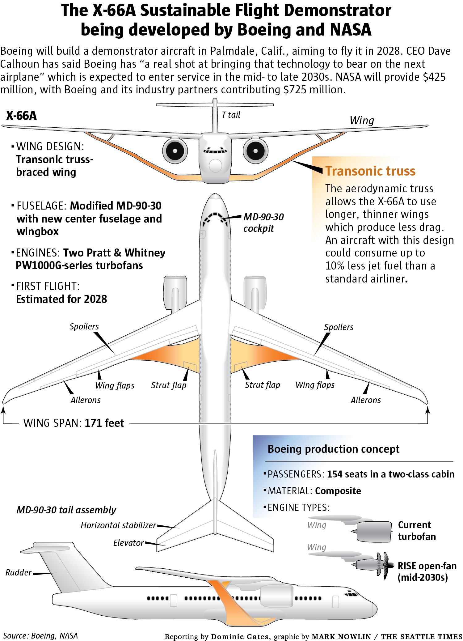 Future Aircraft Concepts