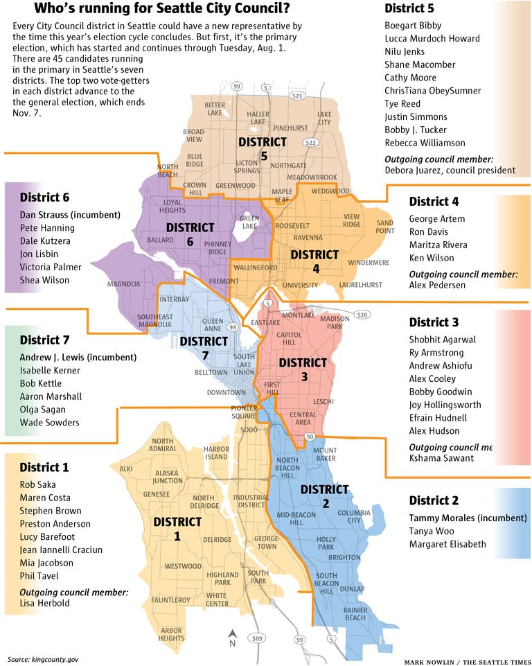 Initial election results for the August Primary for Seattle, King