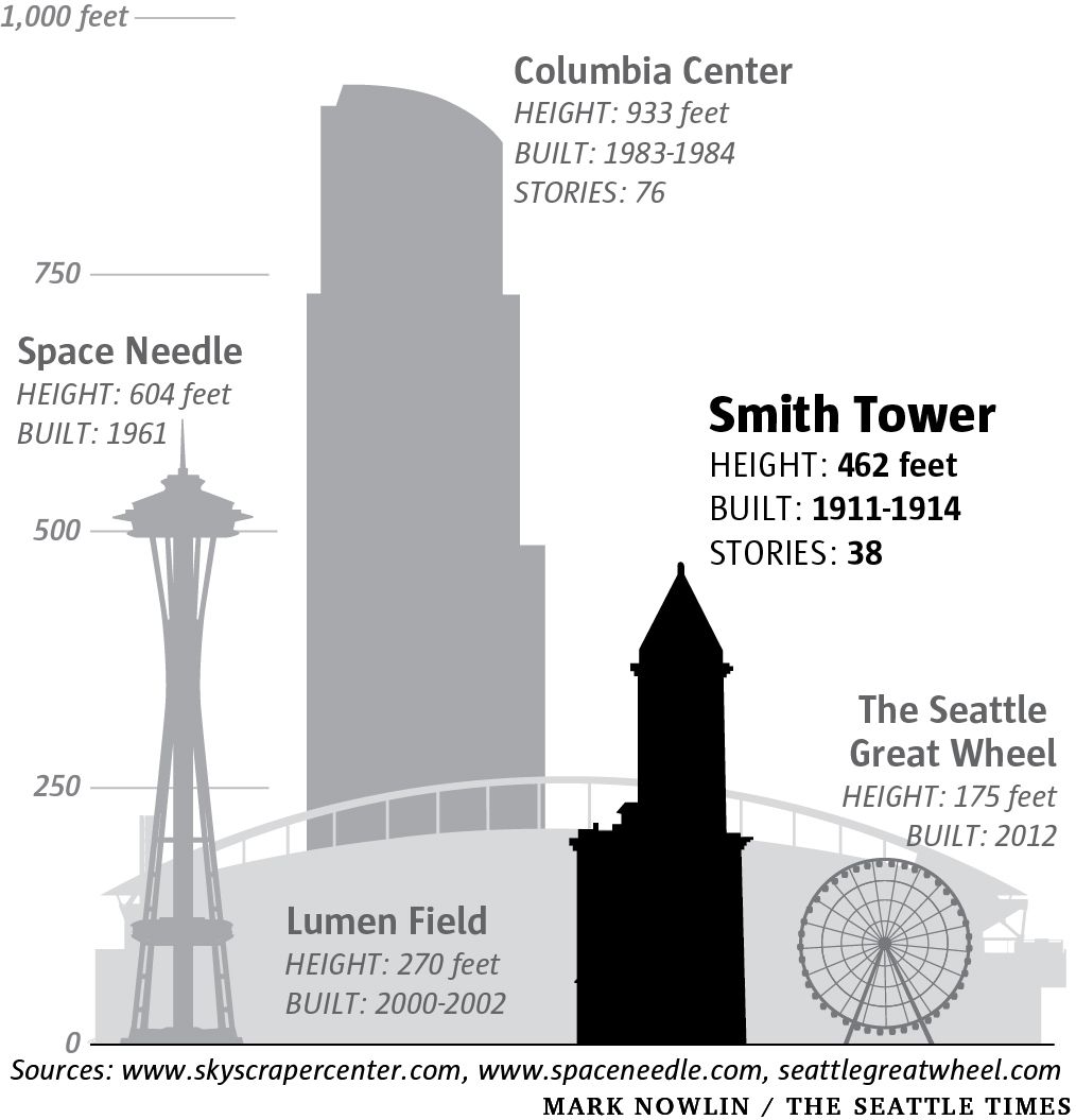 Seattle's historic Smith Tower is for sale | The Seattle Times