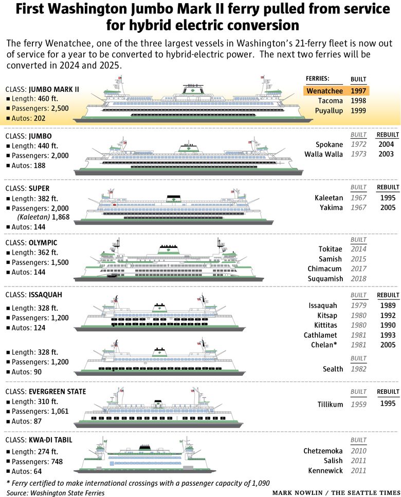 Ferry Boat Original Jumbo