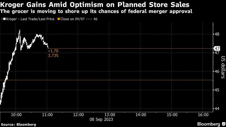 What the $24.6 Billion Kroger-Albertsons Merger Could Mean for Groceries -  The New York Times