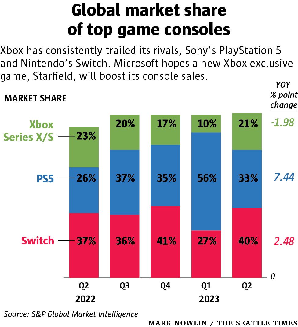 Upcoming xbox cheap game sales