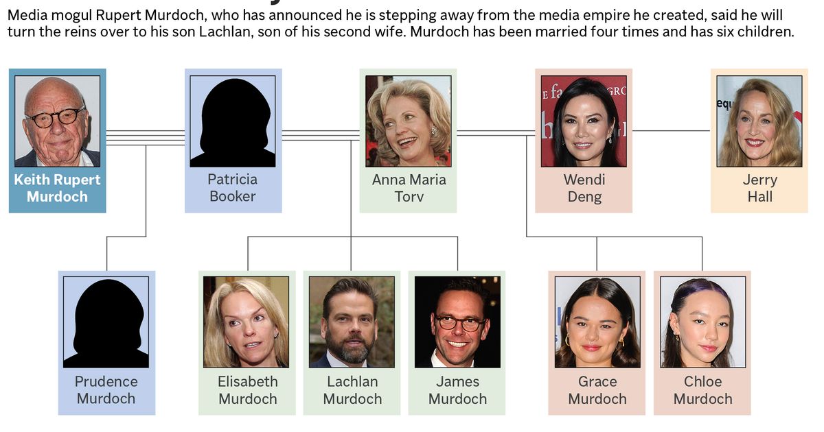Who are Rupert Murdoch’s children? What to know about the media magnate