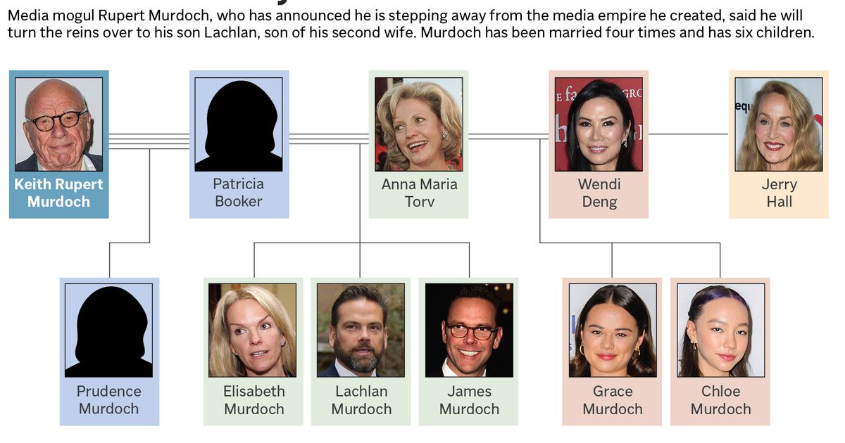 Who are Rupert Murdoch’s children? What to know about the media magnate ...