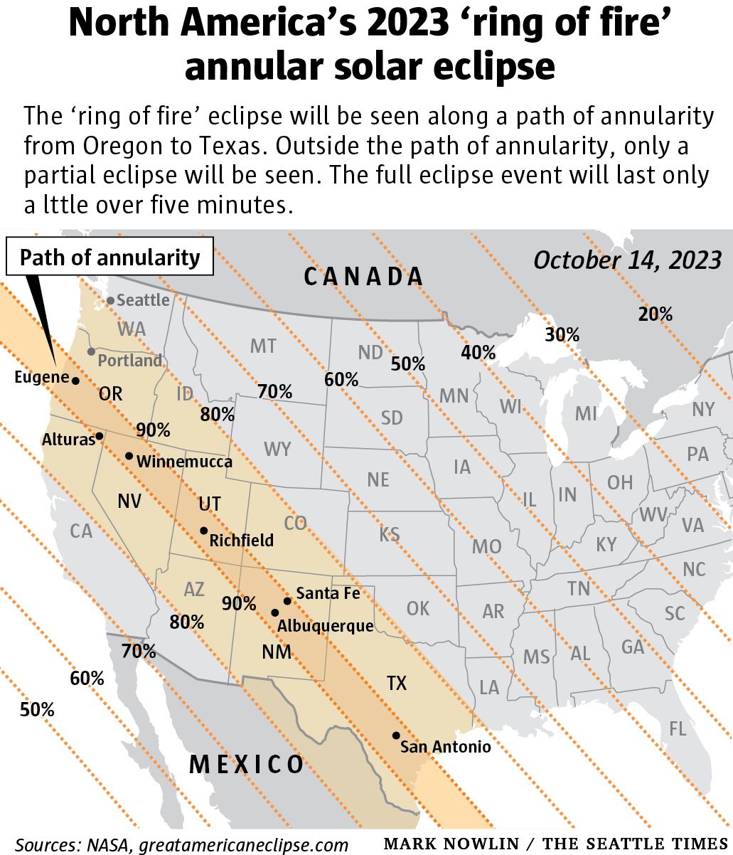 10 Things about the April 2023 Total Solar Eclipse