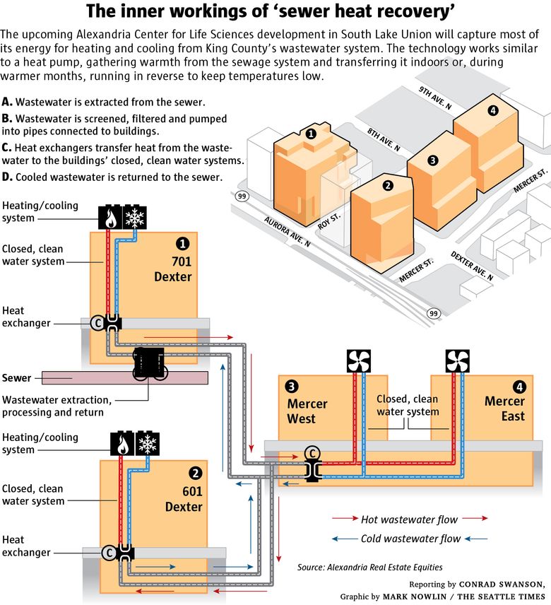 Sewer control software » Sewer management » Intelligent sewer networks »  UHRIG