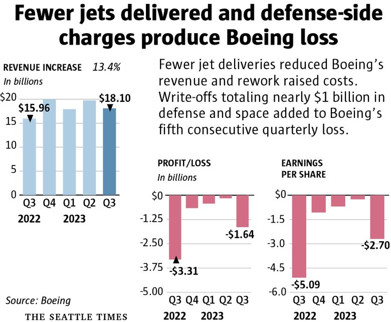 Air Force One debacle: Boeing has now lost more than $1 billion on each of  the president's two new jets