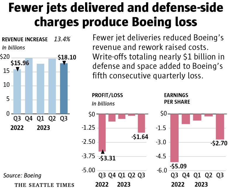 Projects Better Revenue For Current Quarter Than Expected