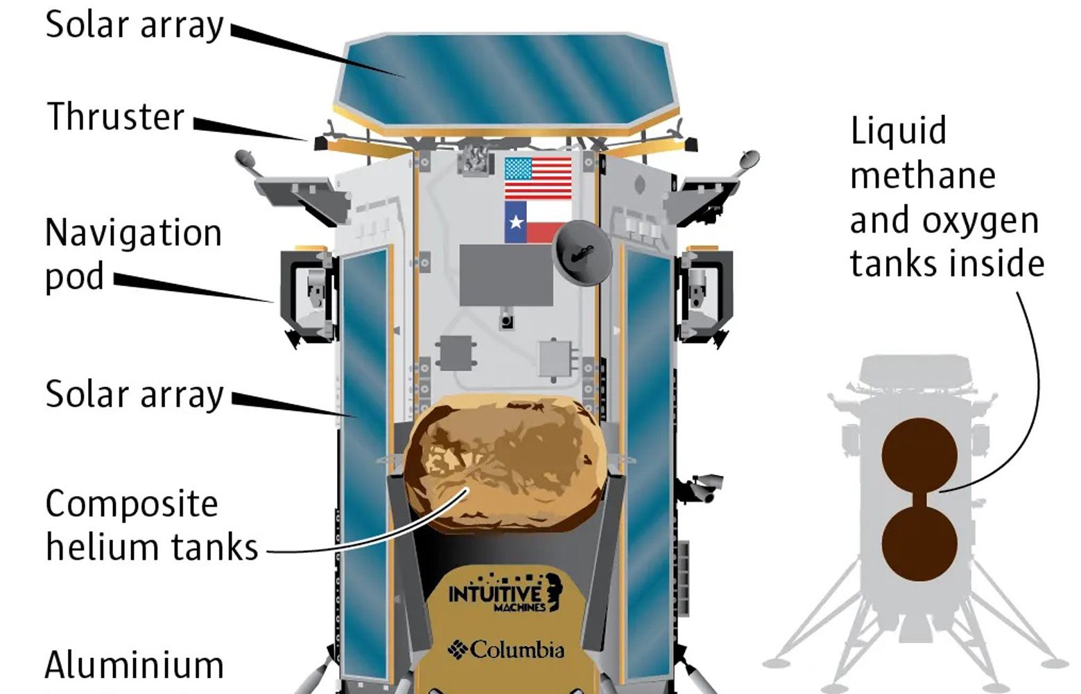 Private US spacecraft is on its side on the moon with some