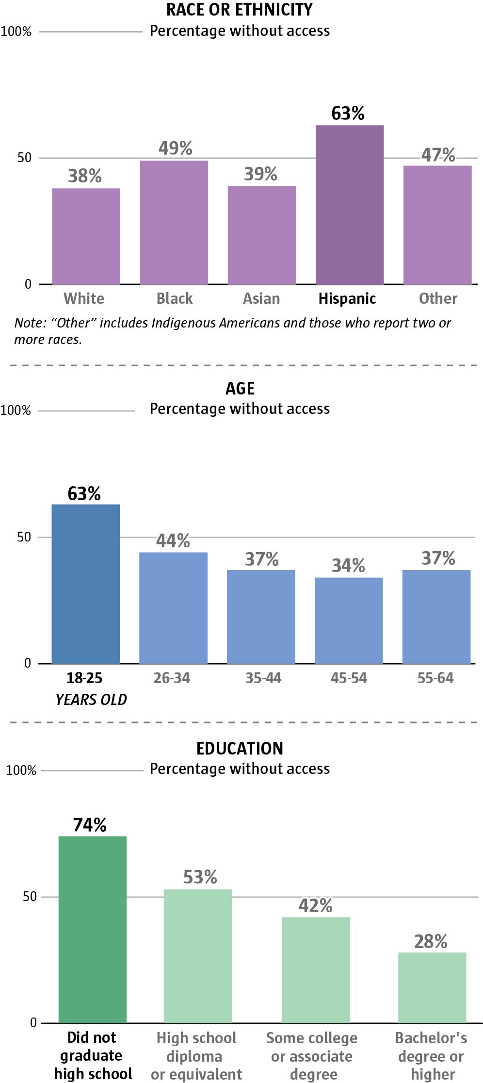 In pricey Seattle, many older adults eligible for retirement keep ...