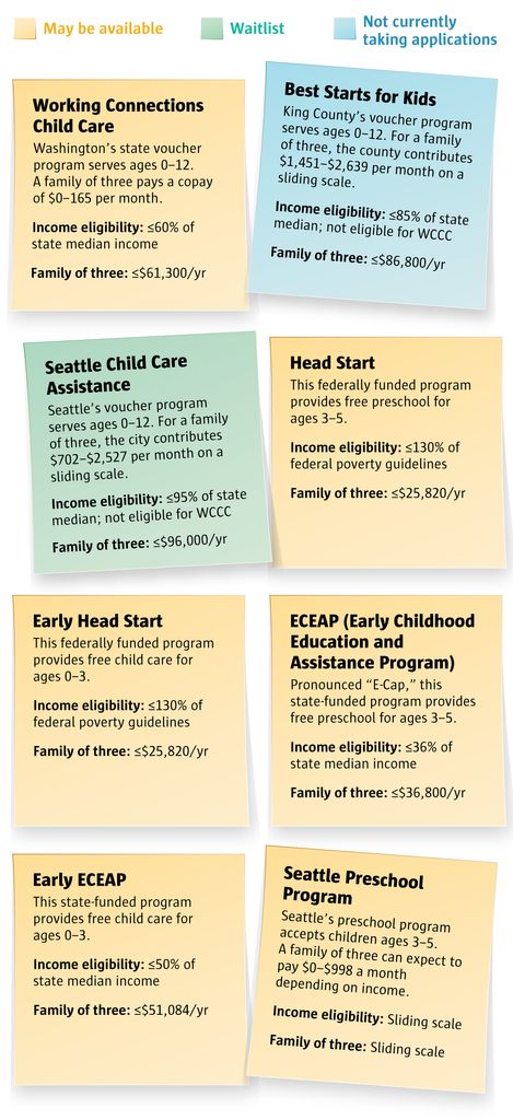 How to find affordable child care and child care subsidies in WA | The ...