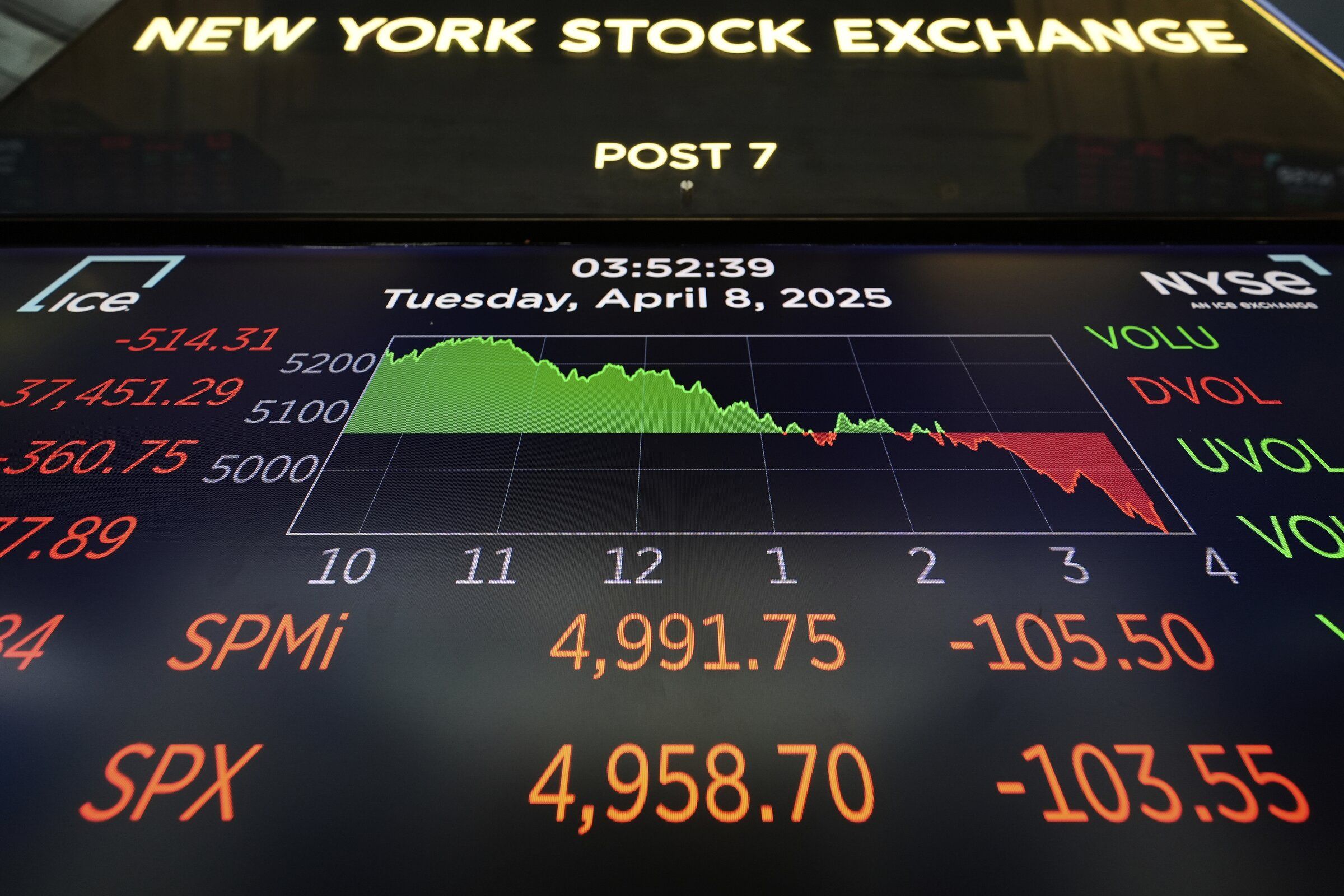 Market chaos could inflict its own economic damage | The Seattle Times