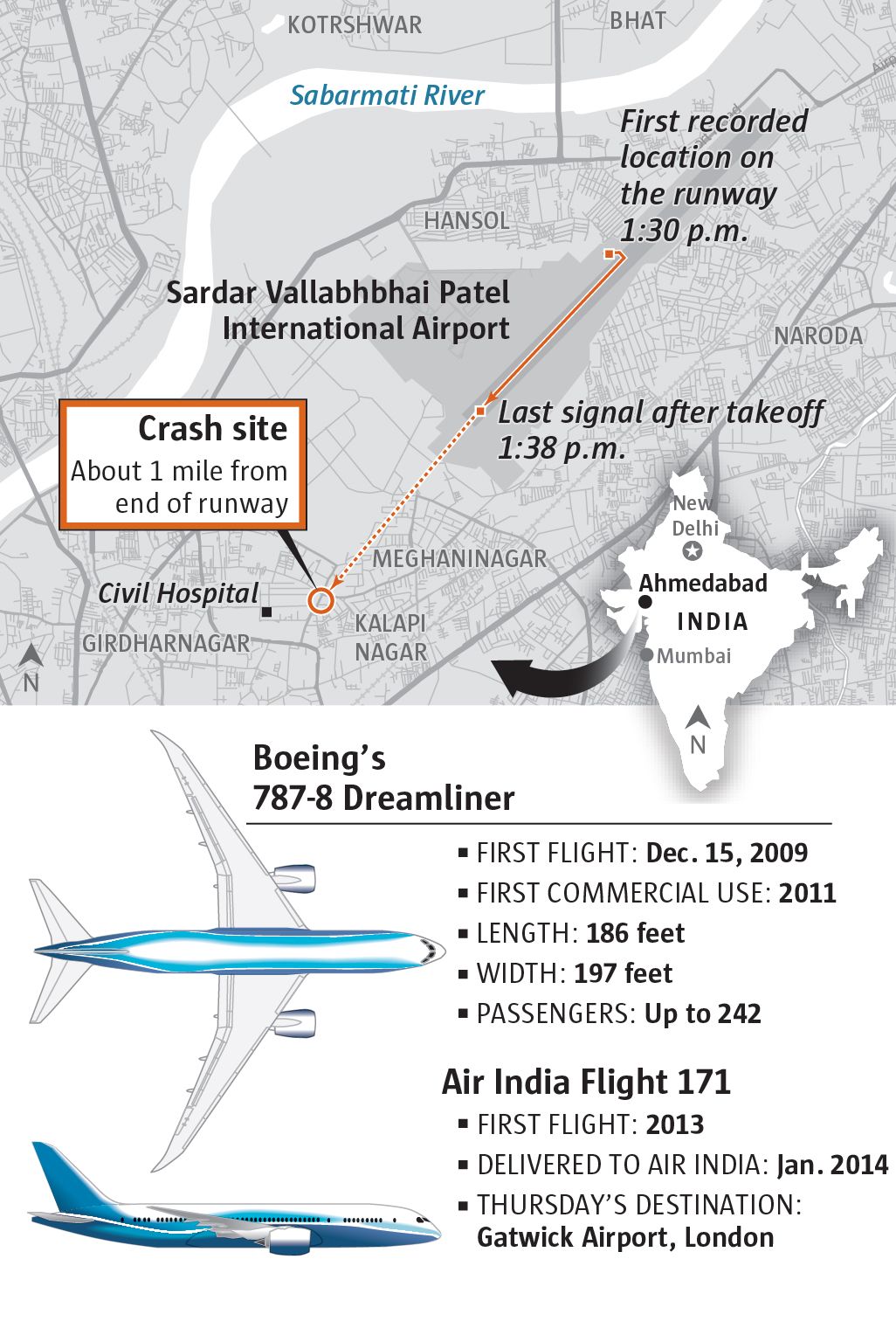 Air India 787-8 Crash