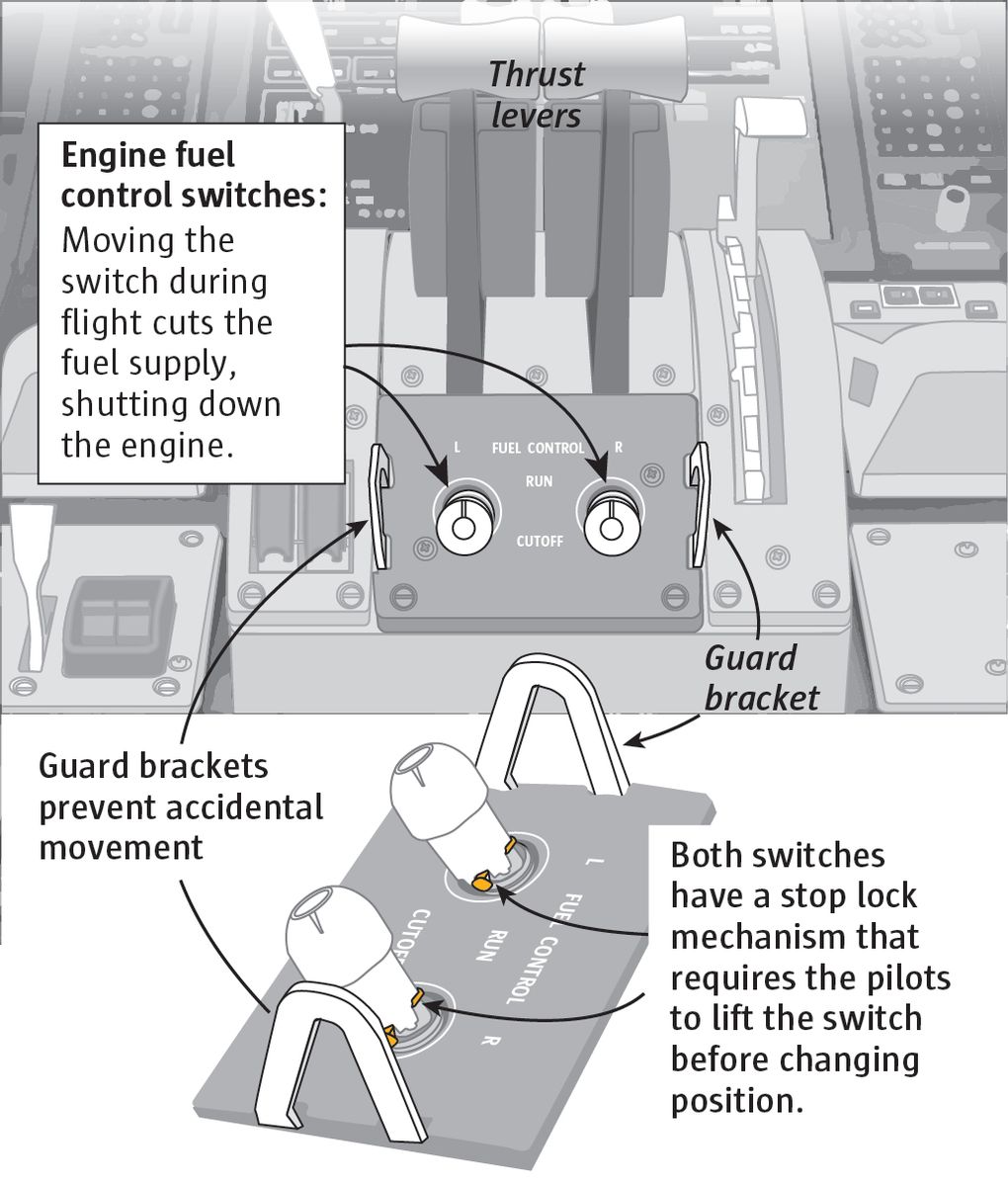 भारत के नियामक का कहना है कि ग्राउंडेड बोइंग 787 का स्विच ‘संतोषजनक’ है