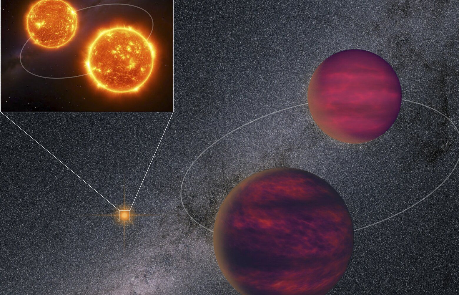 Scientists find a quadruple star system in our cosmic backyard
