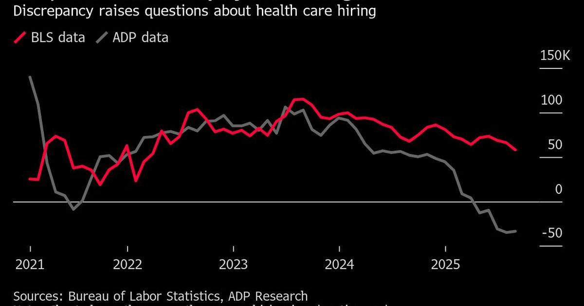US health care hiring slowdown is warning for broader job market | The ...