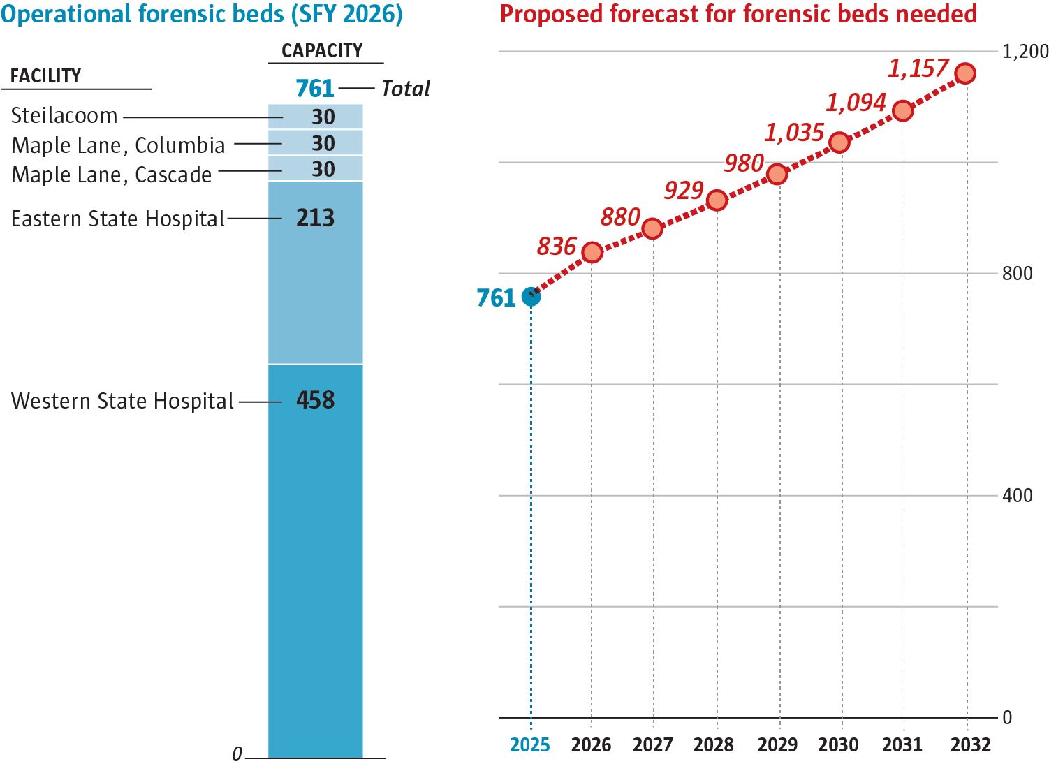 Why demand for beds at WA psychiatric hospitals continues to surge ...