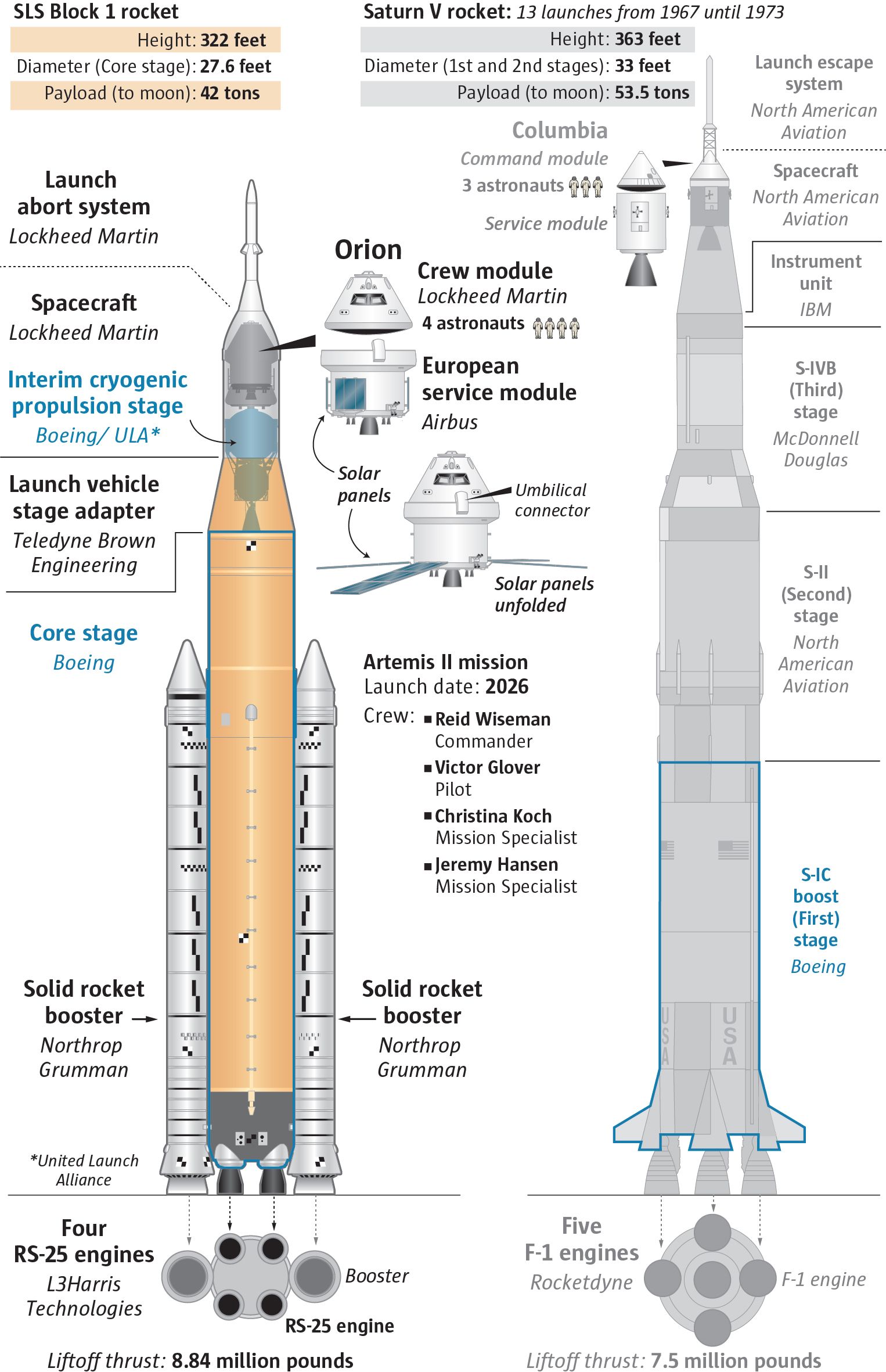NASA hauls its repaired moon rocket from the hangar back to the