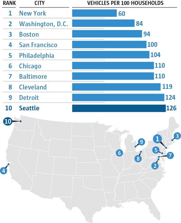 Seattle’s car ‘population’ breaks long slump | The Seattle Times