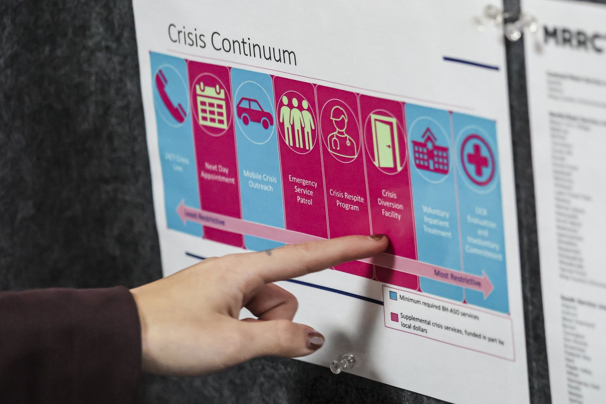A procedural reminder placard on a call station wall at the offices of Crisis Connections in Seattle last June. Crisis Connections is one of the operators of the 988 crisis line. (Kevin Clark / The Seattle Times)