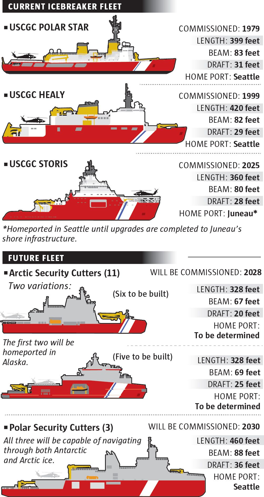 Seattle, don’t let the prospect of a bigger icebreaker fleet slip away ...