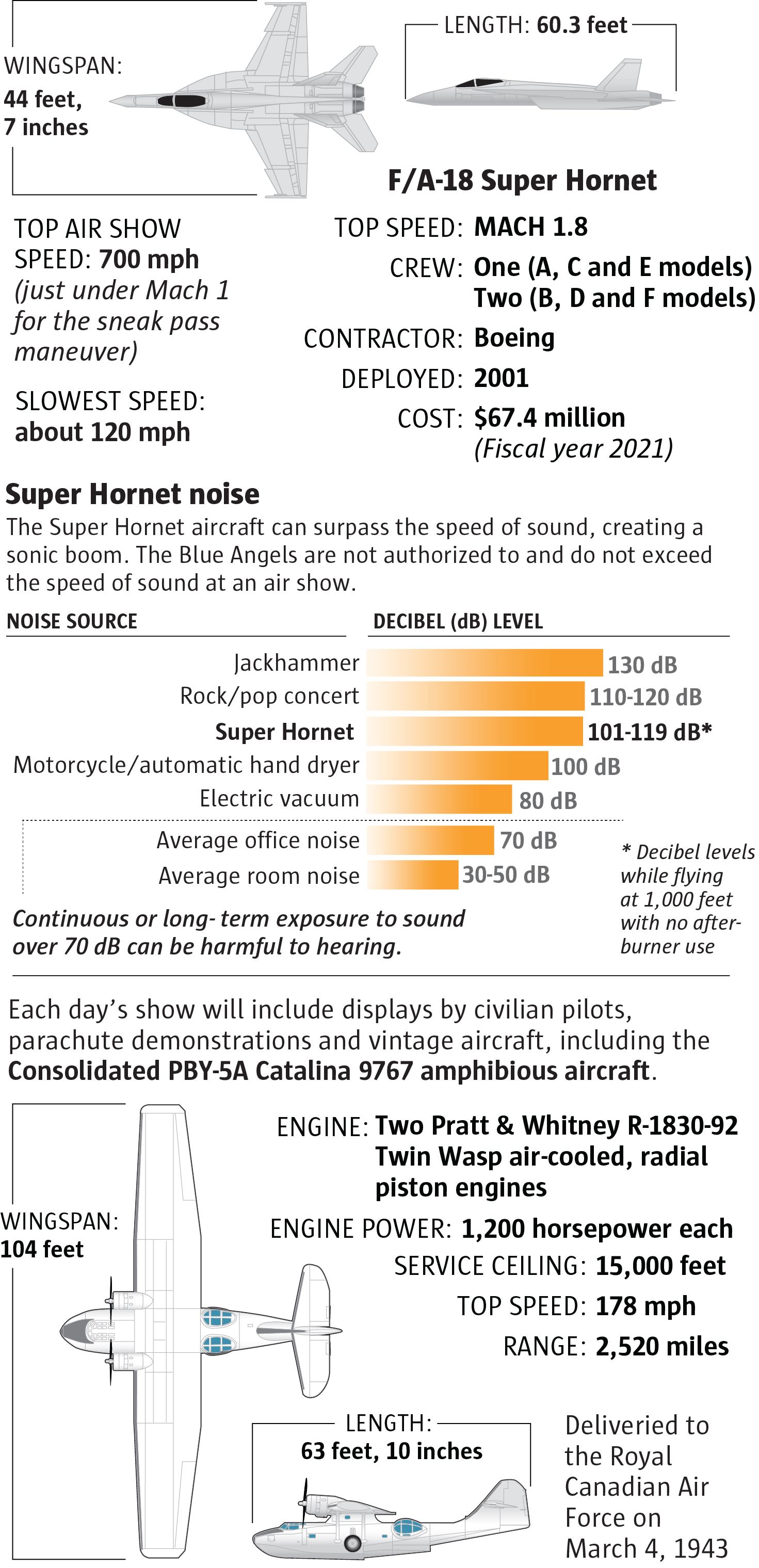 Eangel Par Blue Angels return for Seafair: Here’s what you need to know | The ...