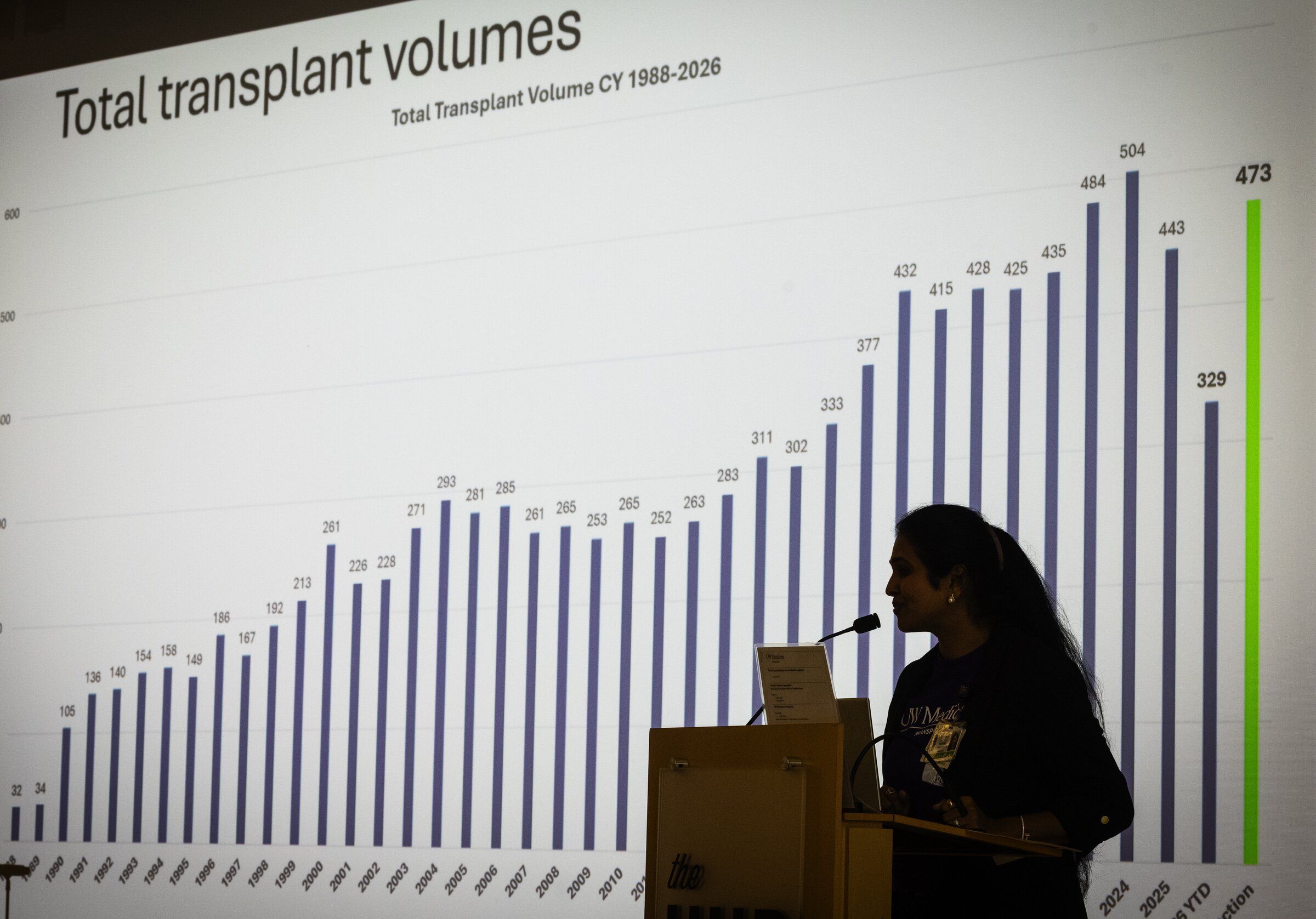 Dr. Poorna Nanayakkara, administrative director of UW Medicine’s transplant service, speaks and presents statistics during the “transplant picnic” held Sunday on the University of Washington campus in Seattle. (Ken Lambert / The Seattle Times)