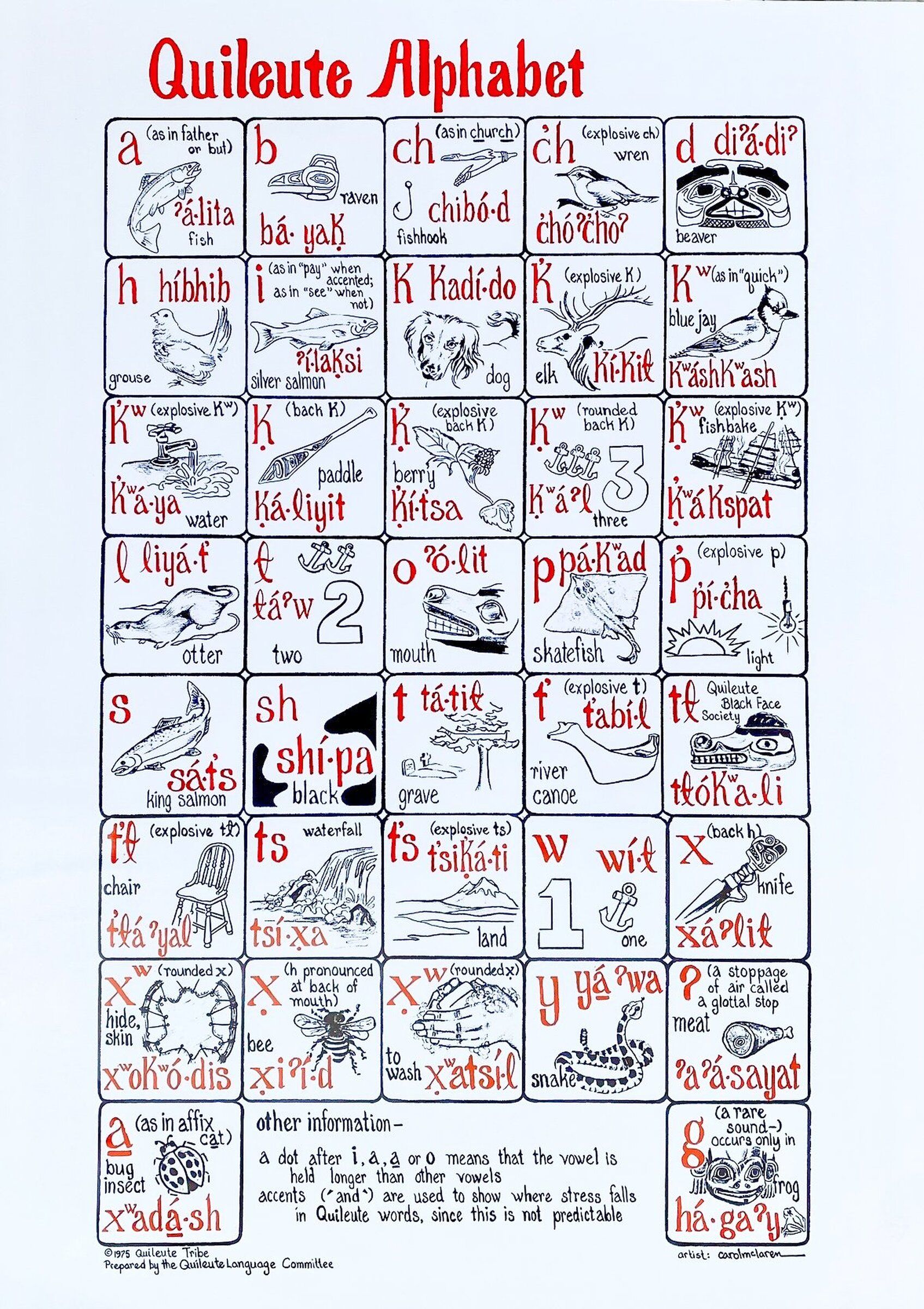 Former tribal chairman Frederick Woodruff Sr. and linguistic anthropologist Jay Powell developed a Quileute alphabet chart in 1975 with artist Carol McLaren. (Courtesy of the Quileute Tribe)